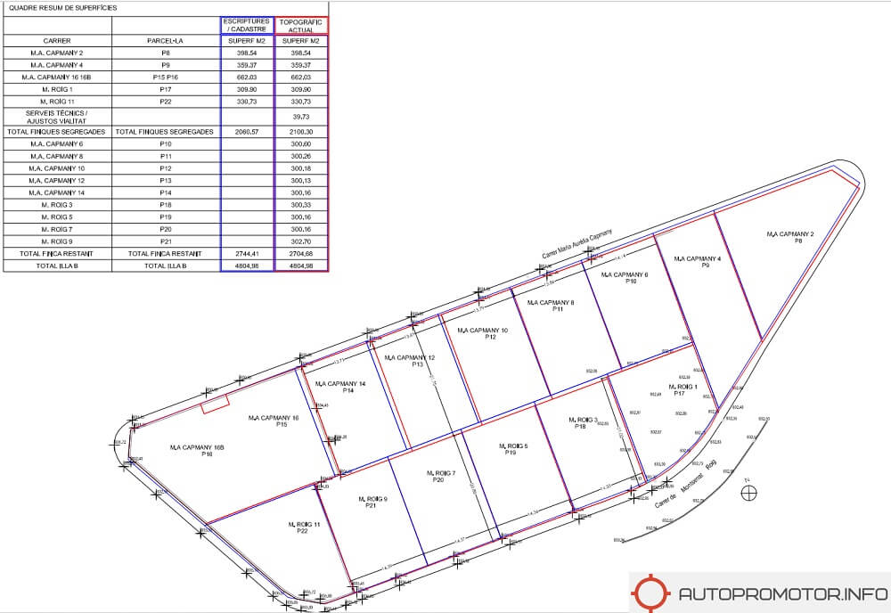 segregacion esreparcelacion Segregaciones de parcelas Oviedo